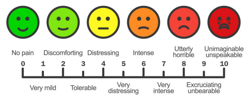 Pain Points: A Guide to Finding & Solving Your Customers’ Problems